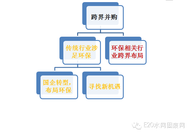 600亿环保大并购背后的产业逻辑(新加坡环保设施公司)