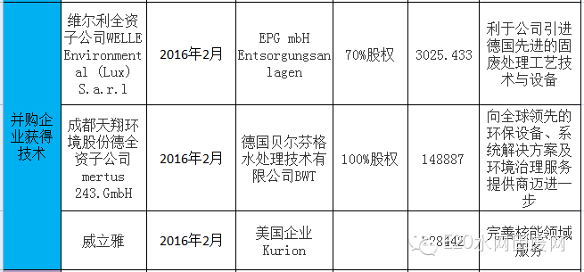 600亿环保大并购背后的产业逻辑(新加坡环保设施公司)