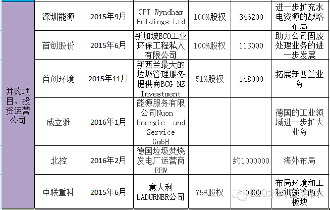 600亿环保大并购背后的产业逻辑(新加坡环保设施公司)