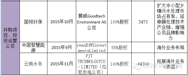 600亿环保大并购背后的产业逻辑(新加坡环保设施公司)