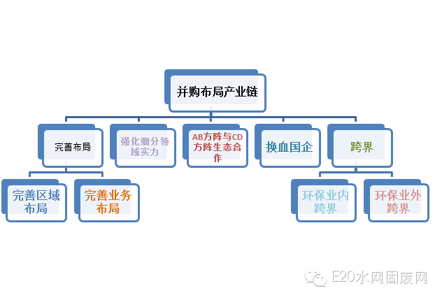 600亿环保大并购背后的产业逻辑(新加坡环保设施公司)