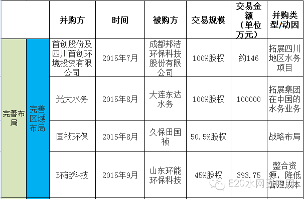 600亿环保大并购背后的产业逻辑(新加坡环保设施公司)