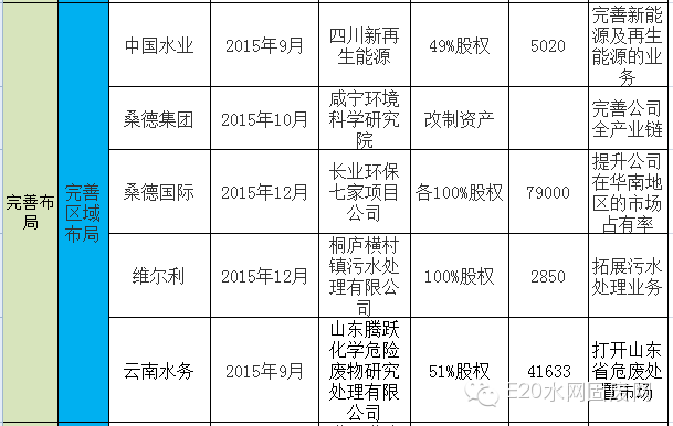 600亿环保大并购背后的产业逻辑(新加坡环保设施公司)