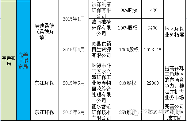 600亿环保大并购背后的产业逻辑(新加坡环保设施公司)