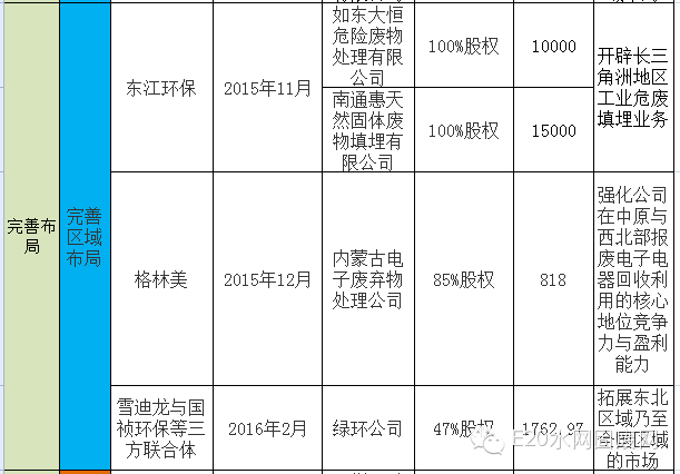 600亿环保大并购背后的产业逻辑(新加坡环保设施公司)