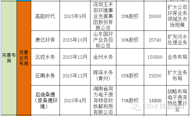 600亿环保大并购背后的产业逻辑(新加坡环保设施公司)