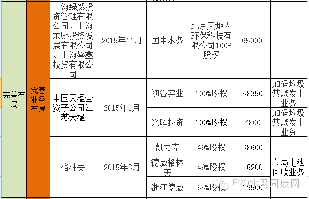 600亿环保大并购背后的产业逻辑(新加坡环保设施公司)