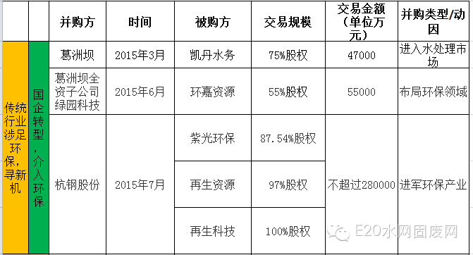 600亿环保大并购背后的产业逻辑(新加坡环保设施公司)