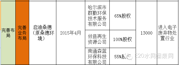 600亿环保大并购背后的产业逻辑(新加坡环保设施公司)