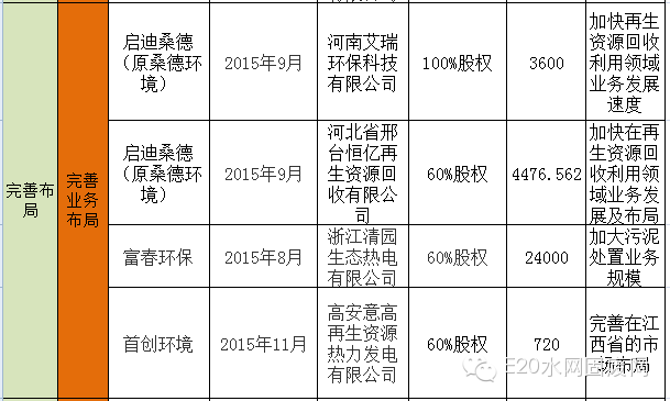 600亿环保大并购背后的产业逻辑(新加坡环保设施公司)