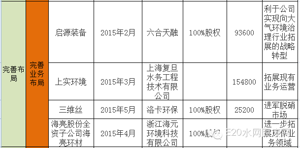 600亿环保大并购背后的产业逻辑(新加坡环保设施公司)