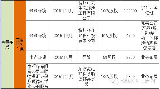 600亿环保大并购背后的产业逻辑(新加坡环保设施公司)