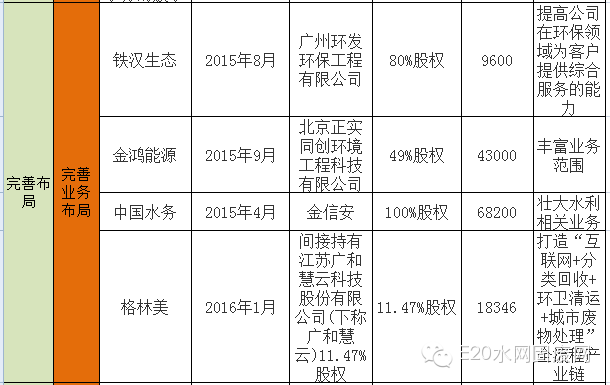 600亿环保大并购背后的产业逻辑(新加坡环保设施公司)