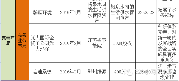 600亿环保大并购背后的产业逻辑(新加坡环保设施公司)