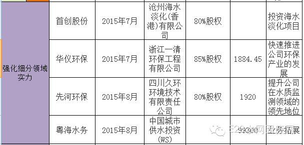 600亿环保大并购背后的产业逻辑(新加坡环保设施公司)