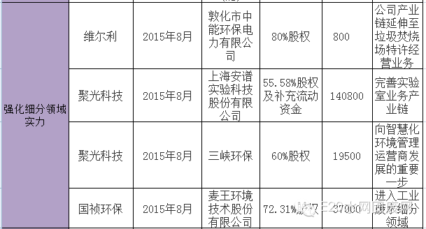 600亿环保大并购背后的产业逻辑(新加坡环保设施公司)