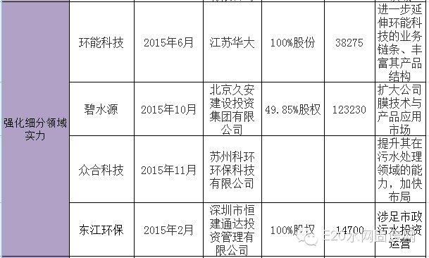 600亿环保大并购背后的产业逻辑(新加坡环保设施公司)