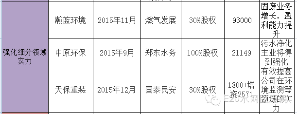 600亿环保大并购背后的产业逻辑(新加坡环保设施公司)