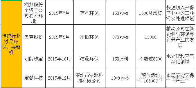 600亿环保大并购背后的产业逻辑(新加坡环保设施公司)