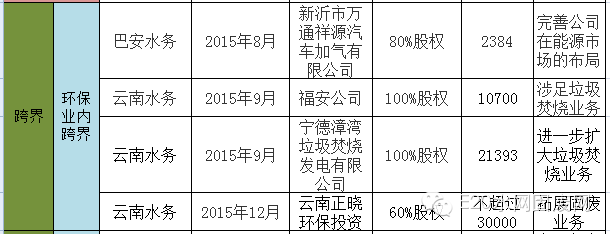 600亿环保大并购背后的产业逻辑(新加坡环保设施公司)