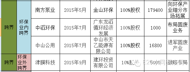 600亿环保大并购背后的产业逻辑(新加坡环保设施公司)