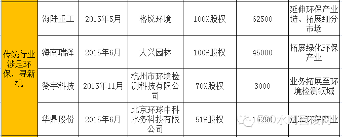 600亿环保大并购背后的产业逻辑(新加坡环保设施公司)