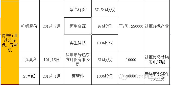 600亿环保大并购背后的产业逻辑(新加坡环保设施公司)