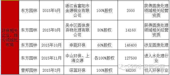 600亿环保大并购背后的产业逻辑(新加坡环保设施公司)