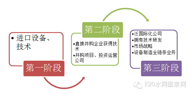 600亿环保大并购背后的产业逻辑(新加坡环保设施公司)