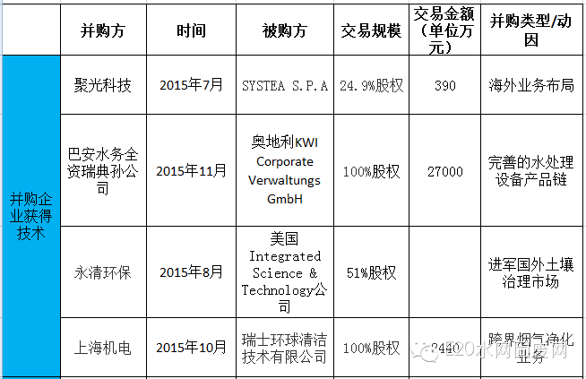 600亿环保大并购背后的产业逻辑(新加坡环保设施公司)