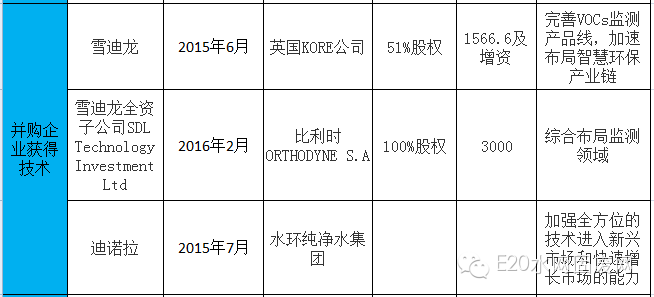 600亿环保大并购背后的产业逻辑(新加坡环保设施公司)