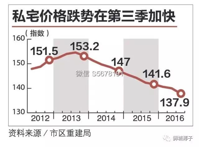 在新加坡买房？看这一贴就够了！(新加坡看房公司)