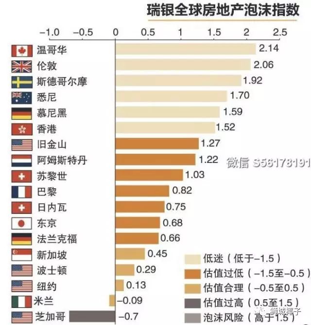 在新加坡买房？看这一贴就够了！(新加坡看房公司)