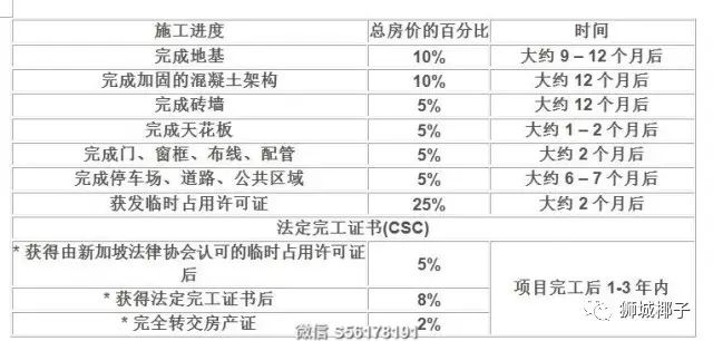 在新加坡买房？看这一贴就够了！(新加坡看房公司)