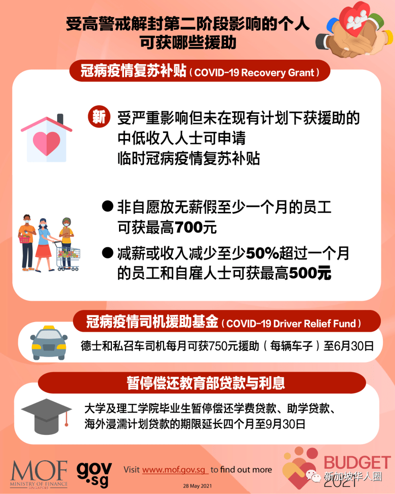 新加坡又发钱了！即日起可申请700或500新币一次性补助！(申请新加坡注册公司)