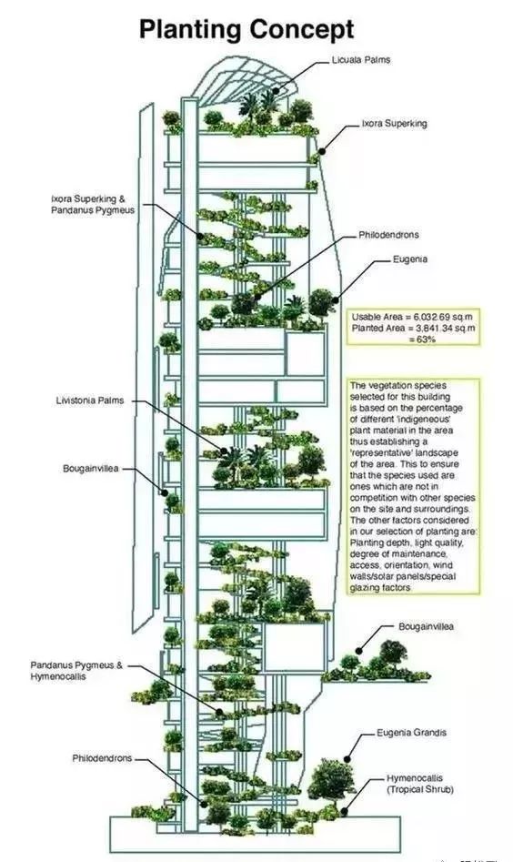 新加坡8个经典绿色建筑(新加坡绿墙公司)