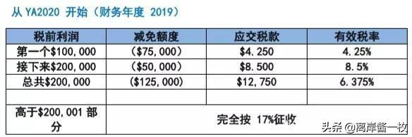 亚洲哪里注册公司最省税？香港新加坡税收大PK(云南新加坡公司税率)