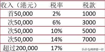 亚洲哪里注册公司最省税？香港新加坡税收大PK(云南新加坡公司税率)