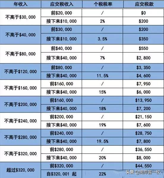 亚洲哪里注册公司最省税？香港新加坡税收大PK(云南新加坡公司税率)