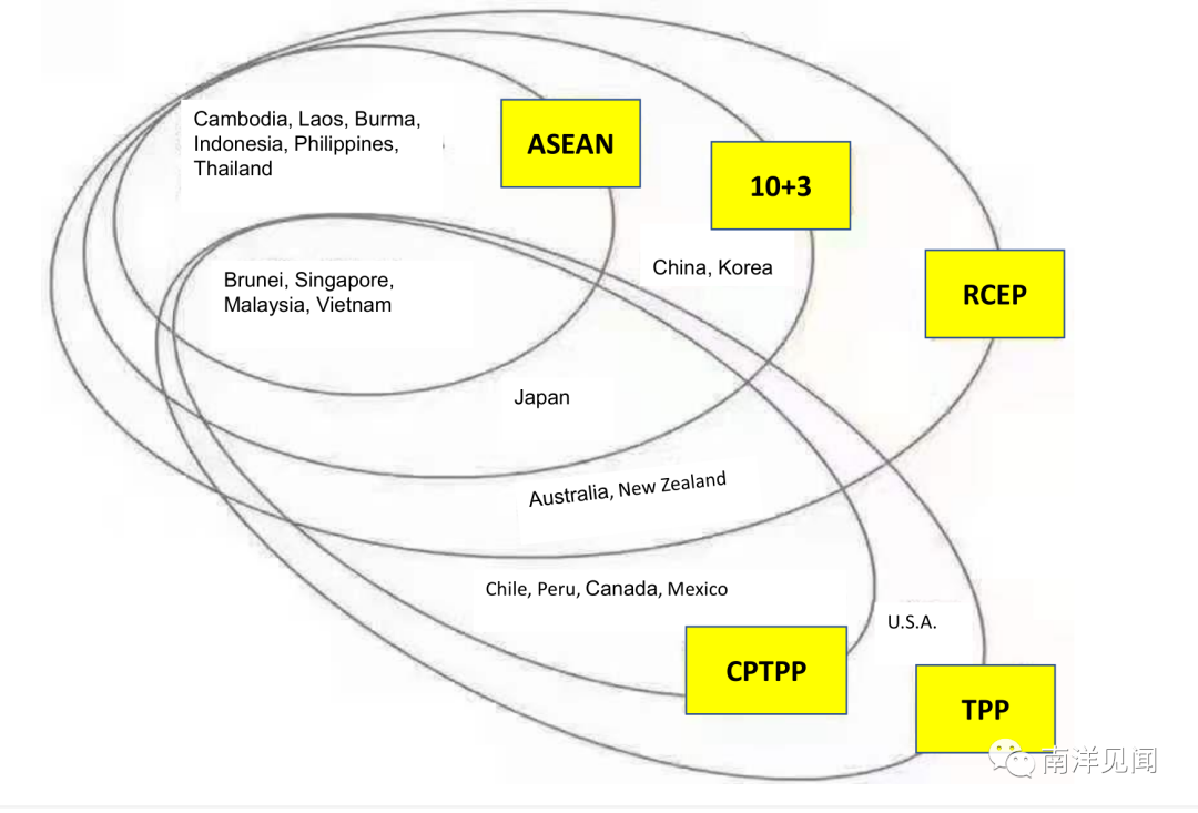 新加坡如何建立科技生态系统(新加坡公司怎么成立)
