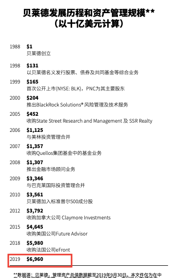 金融圈超重磅！50万亿全球最大资管公司来了：联手建行、淡马锡，要干这些大事！(新加坡普惠公司)