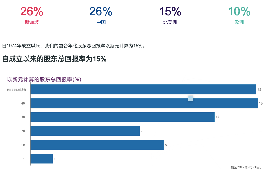 金融圈超重磅！50万亿全球最大资管公司来了：联手建行、淡马锡，要干这些大事！(新加坡普惠公司)