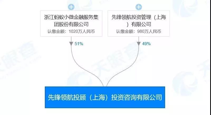 金融圈超重磅！50万亿全球最大资管公司来了：联手建行、淡马锡，要干这些大事！(新加坡普惠公司)