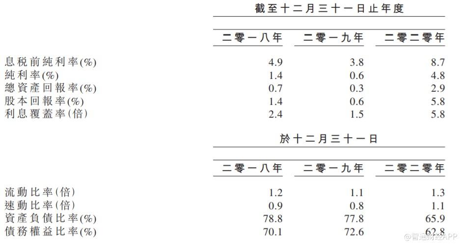 新股消息 | 佳益净科第三次向港交所创业板递表，2020年度营收为2139(新加坡脸部清洁公司)