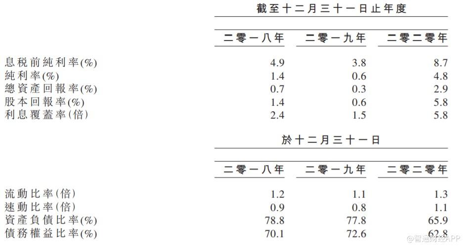 新股消息 | 佳益净科第三次向港交所创业板递表，2020年度营收为2139(新加坡脸部清洁公司)