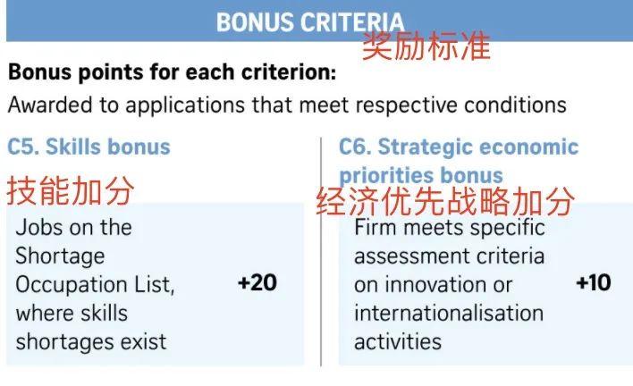 重大变化！新加坡EP申请，将采用打分制！高薪高学历、40分及格(查新加坡公司薪资)