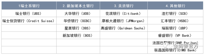 【远程开新加坡银行户】（上）Premium Banking（贵宾账户）(新加坡uob公司开户)