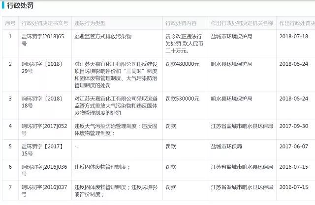 化工厂爆炸灾难严重！所以就要将化工赶出一个国家？(新加坡化工设计公司)