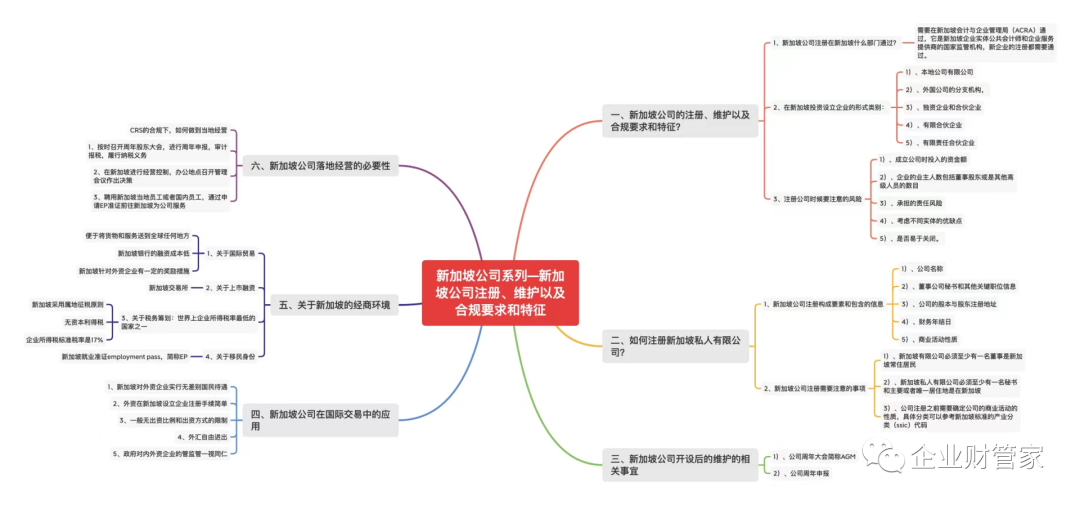 新加坡注册公司，董事和公司秘书都有哪些要求？(新加坡公司董事注册)