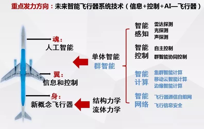 诚邀参加第六届电子科技大学国际青年学者论坛-“智能航空宇航新技术分论坛”(新加坡宇航科技公司)